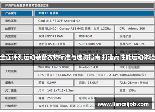 全面评测运动装备衣物标准与选购指南 打造高性能运动体验